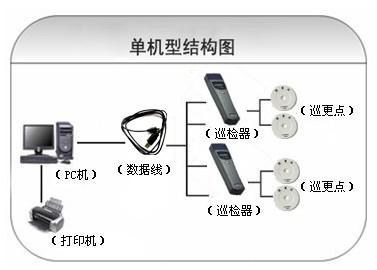 靖宇县巡更系统六号