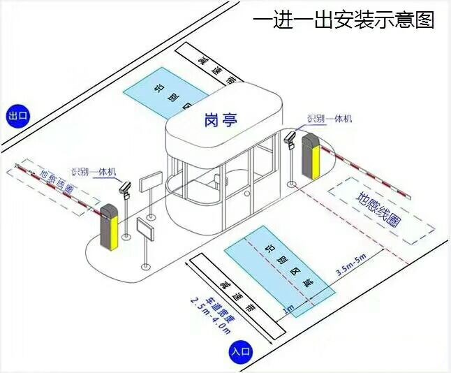 靖宇县标准车牌识别系统安装图