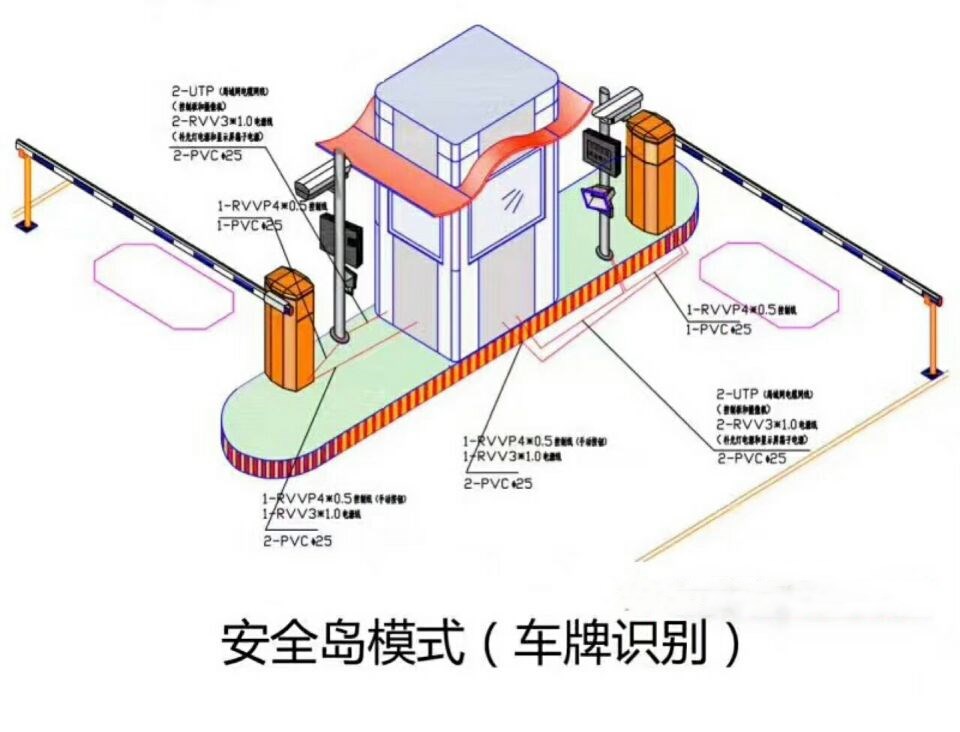 靖宇县双通道带岗亭车牌识别